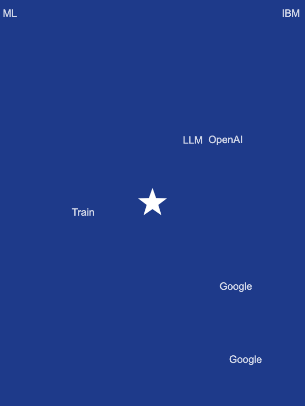 AI Typing Star Game screenshot